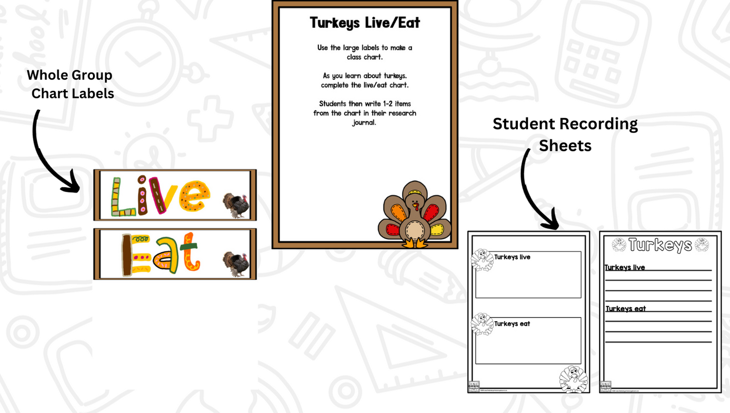 Thanksgiving: A Research and Writing Project PLUS Centers!