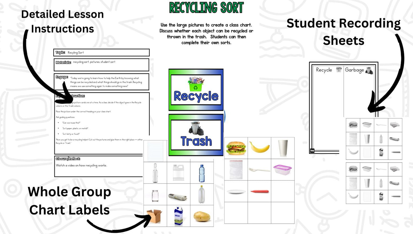 Earth Day Research and Writing Project PLUS Centers!