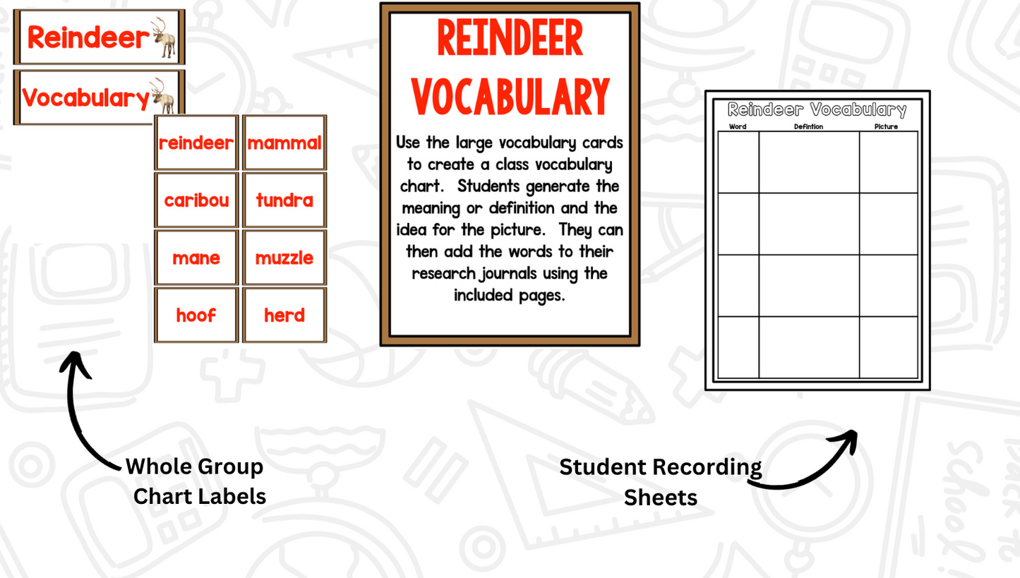 Reindeer: A Research and Writing Project PLUS Centers!