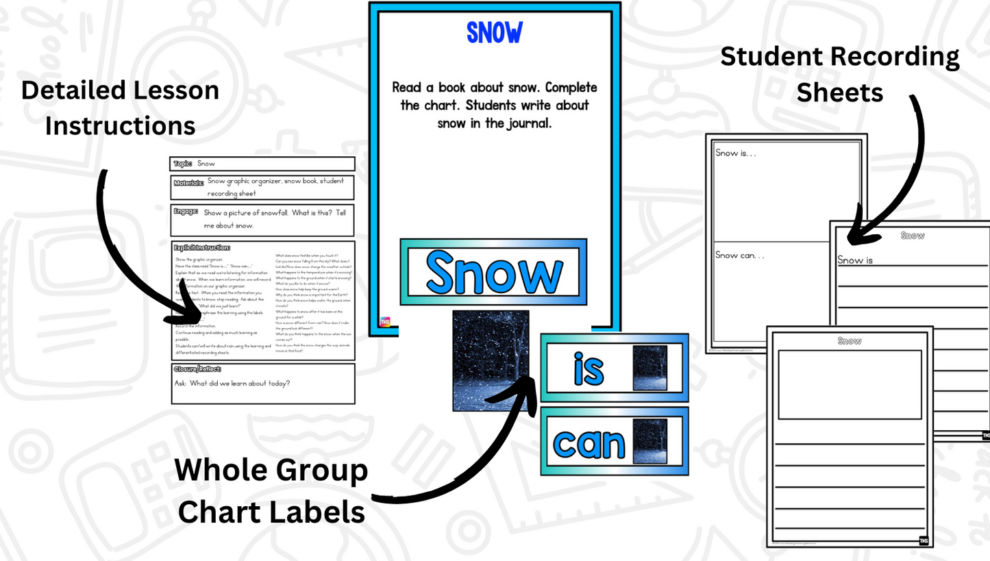 Weather: A Research and Writing Project! Science & ELA Activities Including Weather Vocabulary