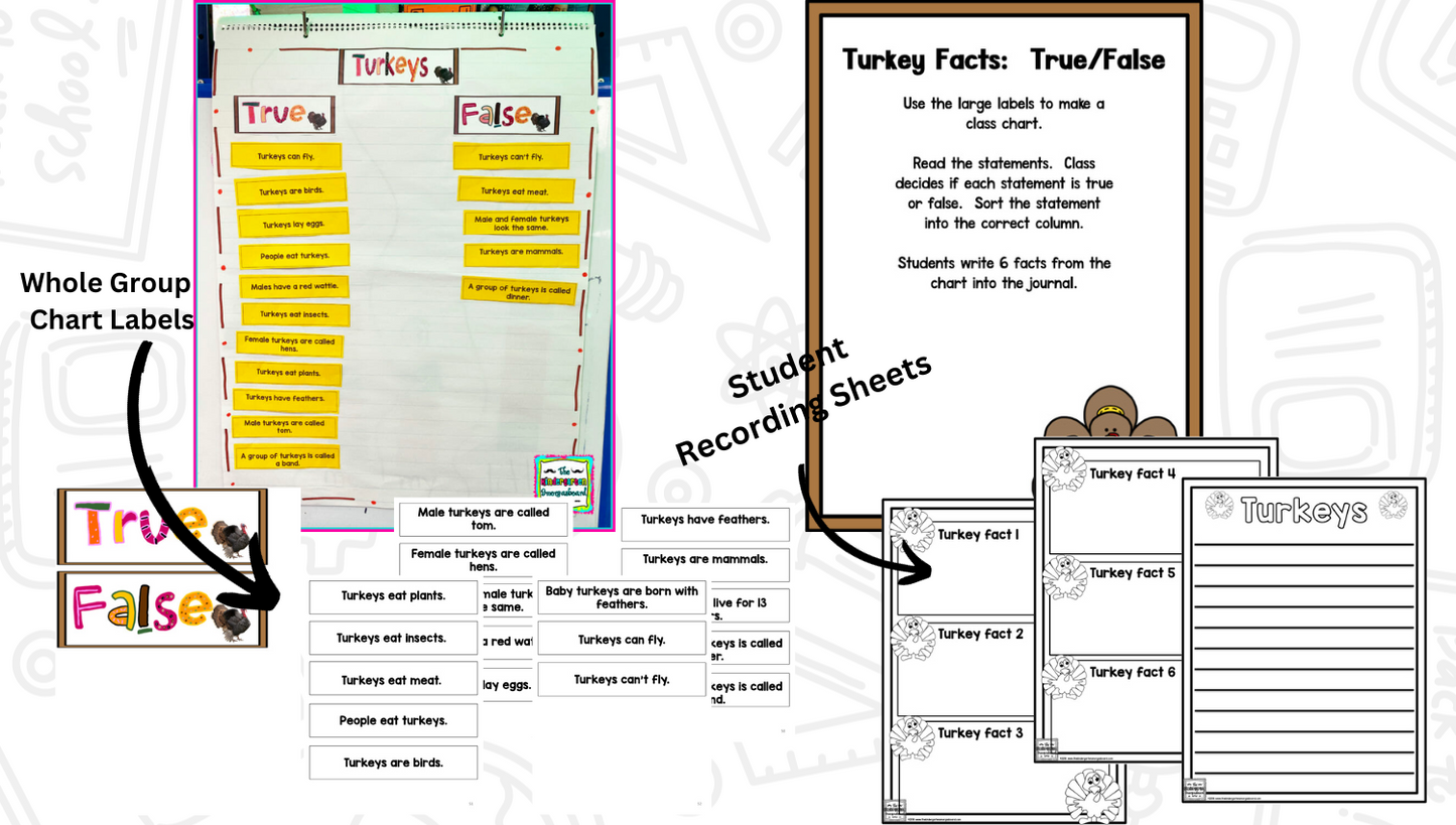 Thanksgiving: A Research and Writing Project PLUS Centers!