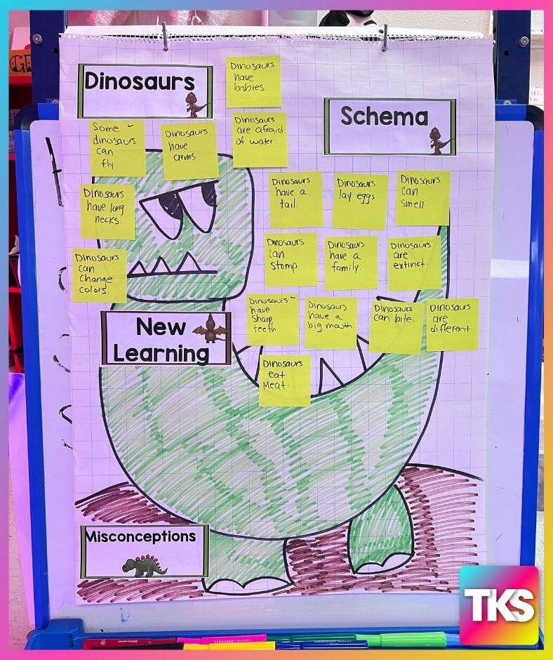 Dinosaur Research Project