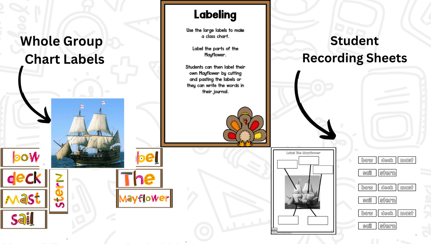 Thanksgiving: A Research and Writing Project PLUS Centers!