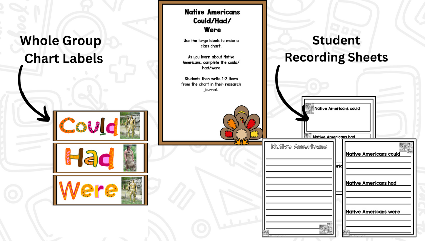 Thanksgiving: A Research and Writing Project PLUS Centers!