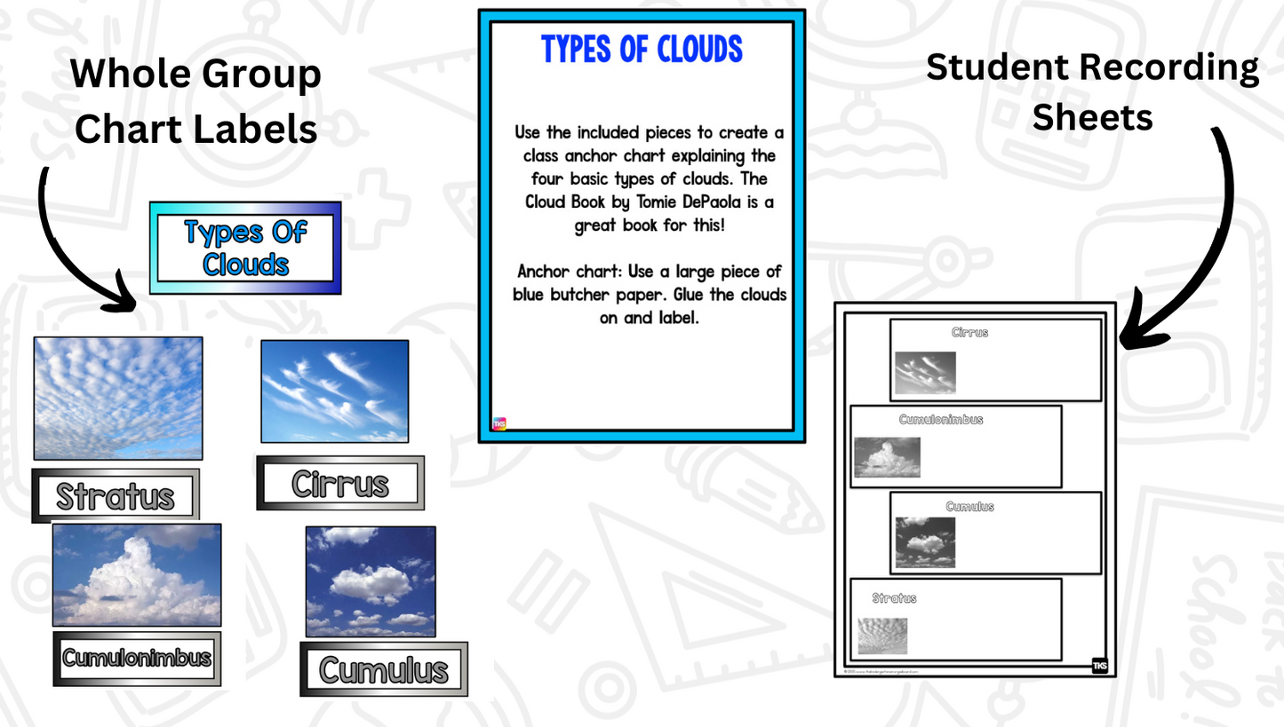 Weather: A Research and Writing Project! Science & ELA Activities Including Weather Vocabulary