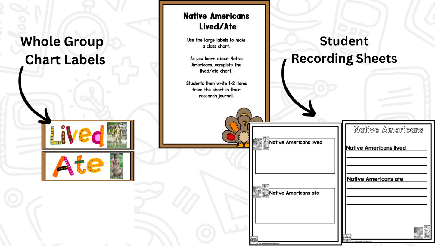 Thanksgiving: A Research and Writing Project PLUS Centers!