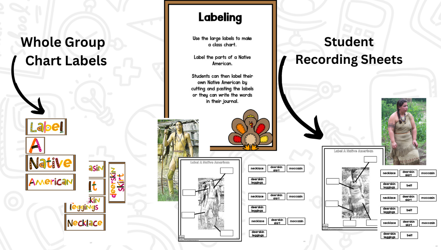 Thanksgiving: A Research and Writing Project PLUS Centers!