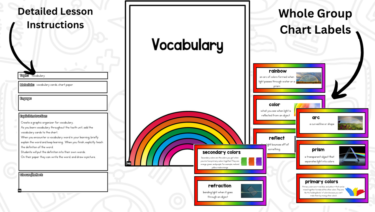 Rainbow Research and Writing Project PLUS Centers!