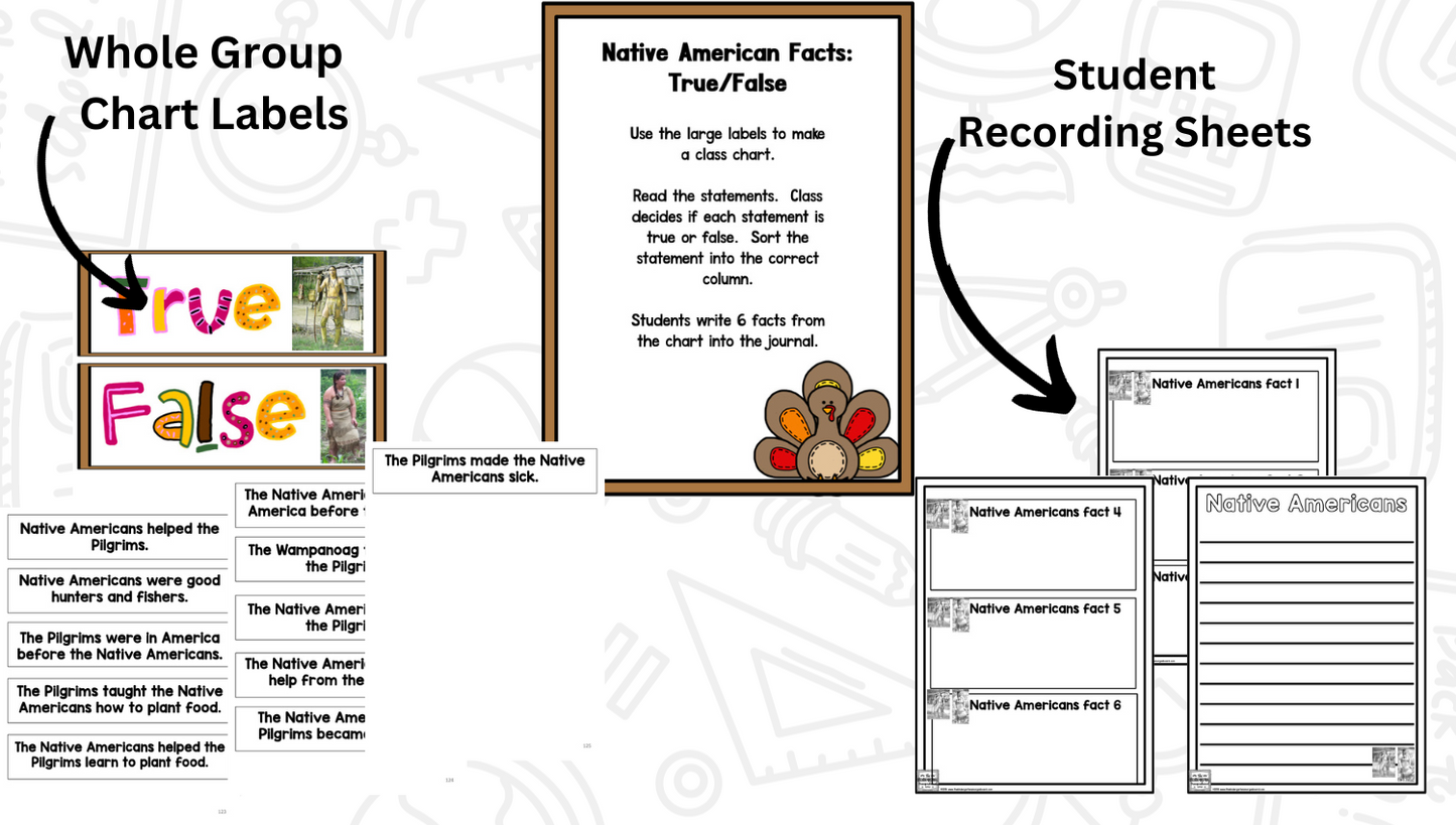 Thanksgiving: A Research and Writing Project PLUS Centers!