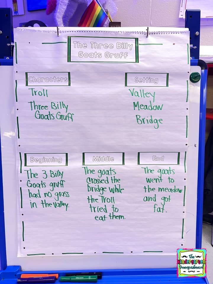 Read It Up! Three Billy Goats Gruff