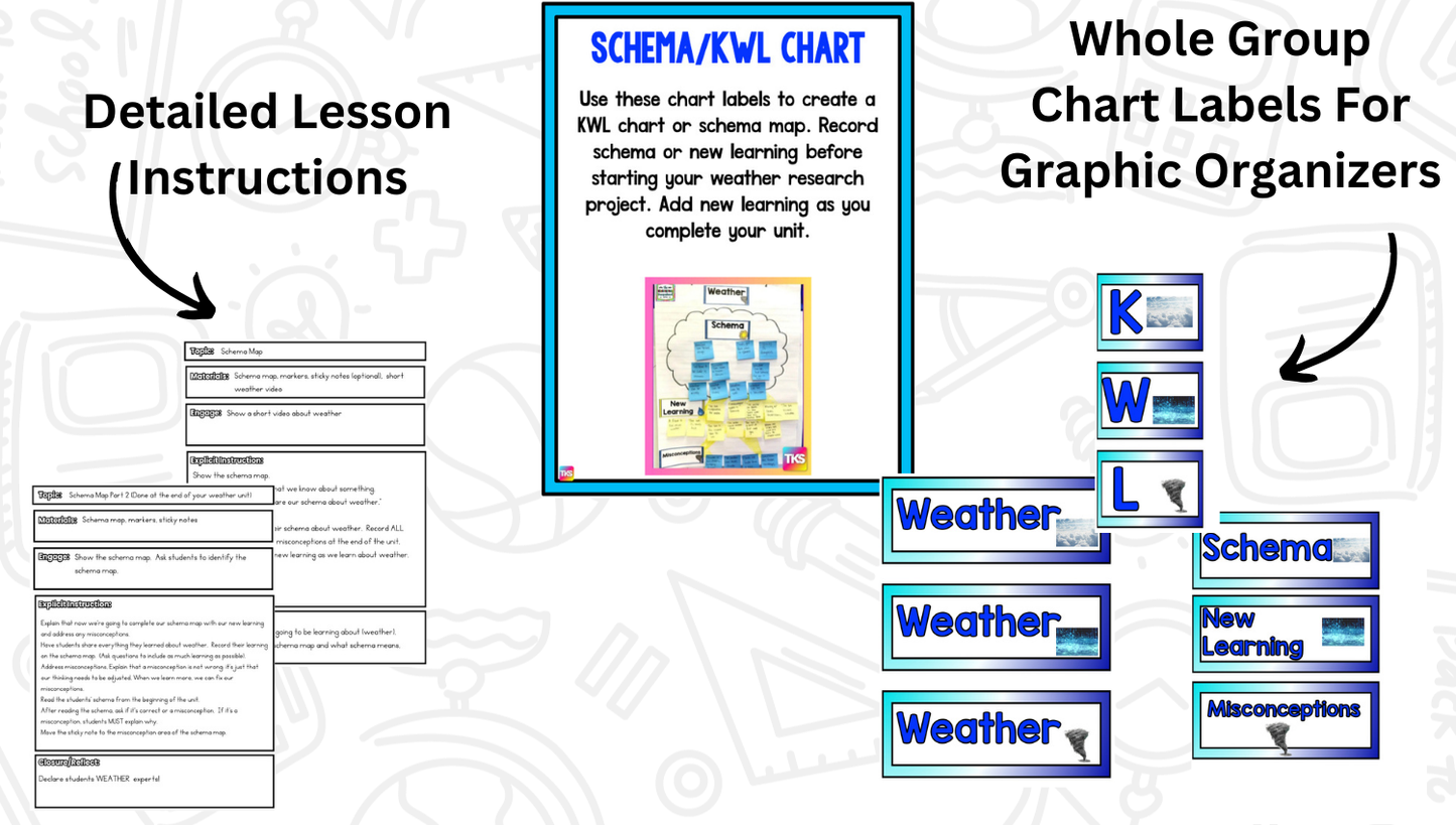 Weather: A Research and Writing Project! Science & ELA Activities Including Weather Vocabulary