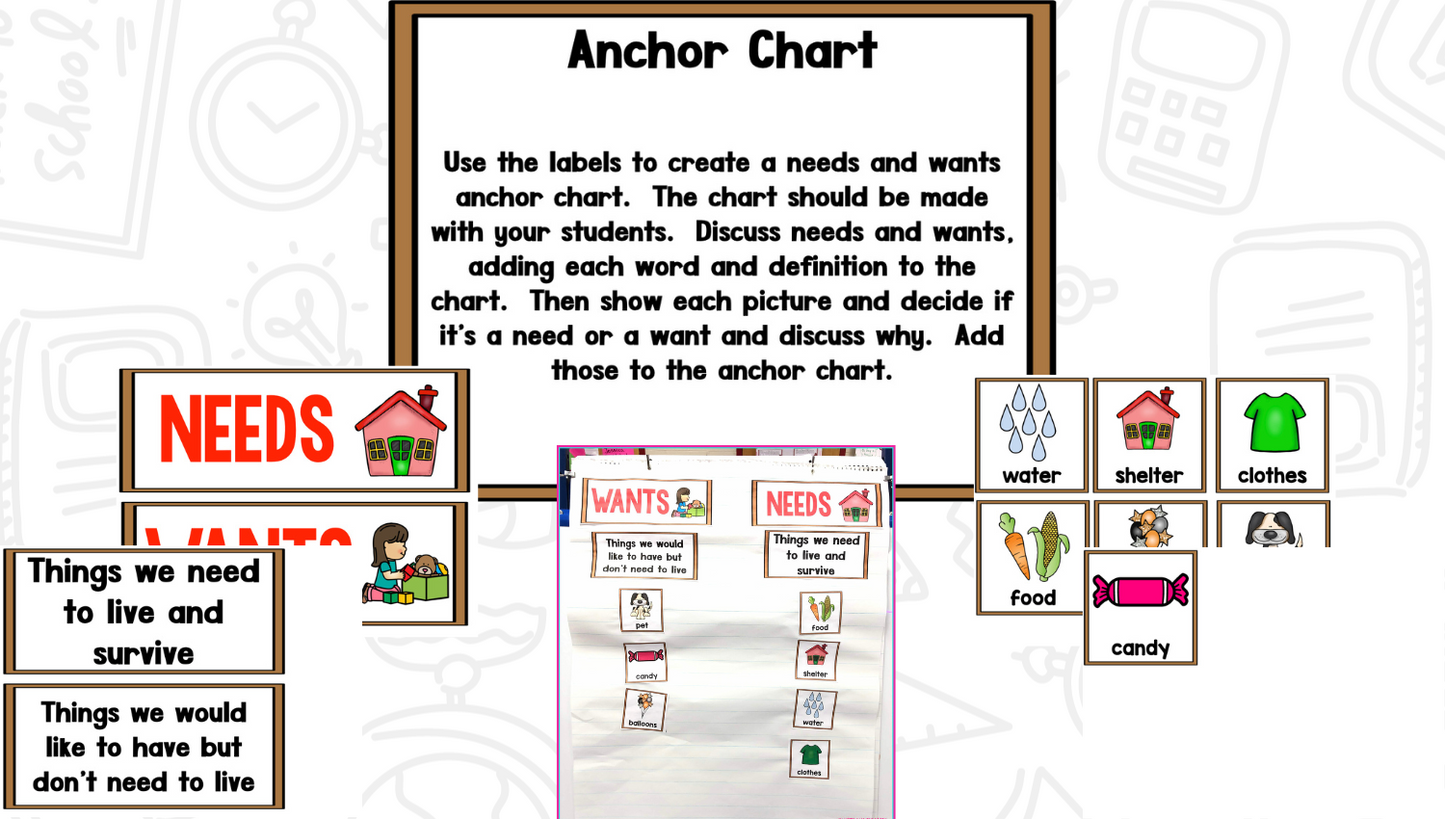 Explore It Up! A Social Studies Unit For Needs & Wants