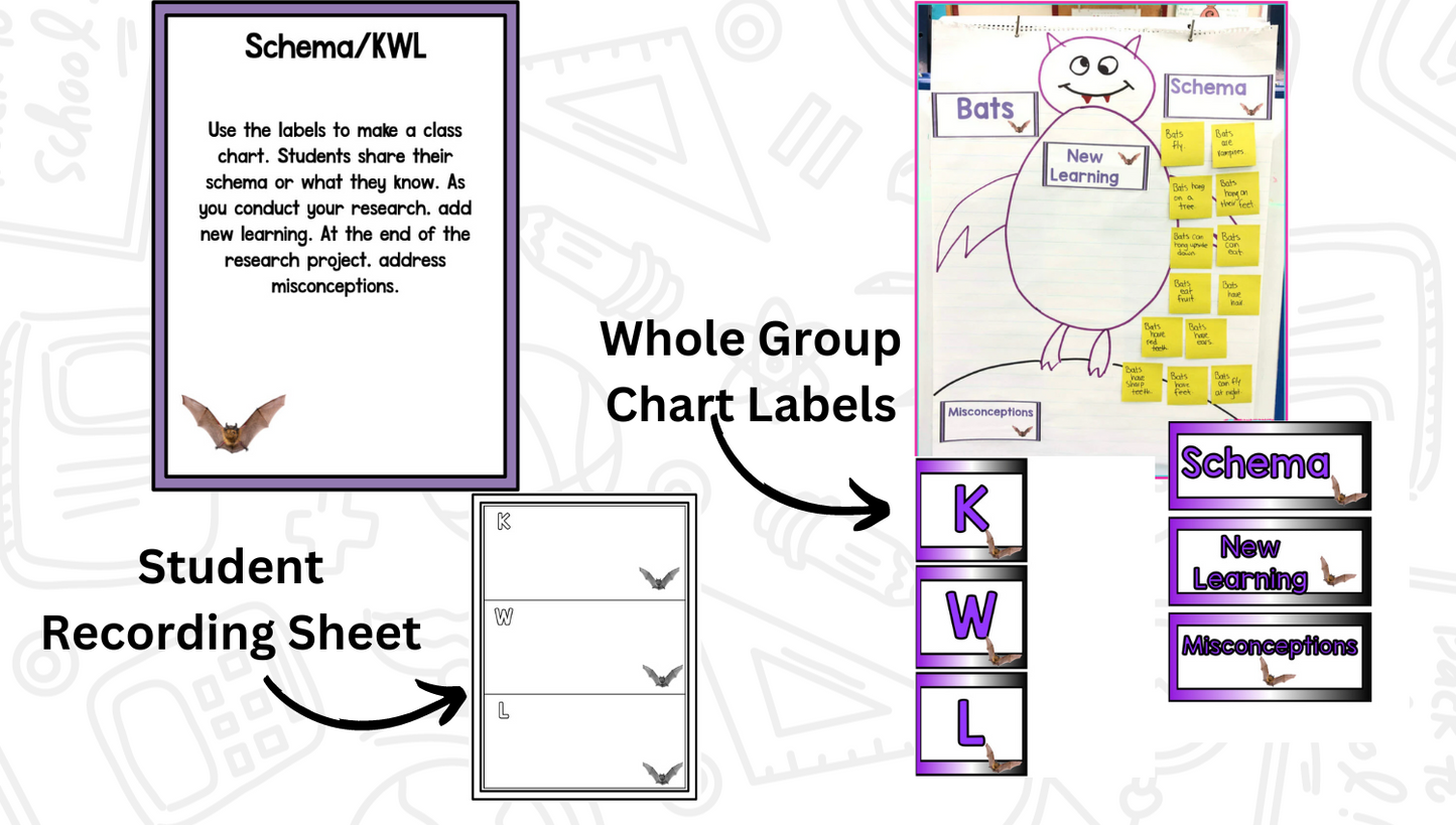 All About Bats: Science Activities for Kindergarten And First Grade