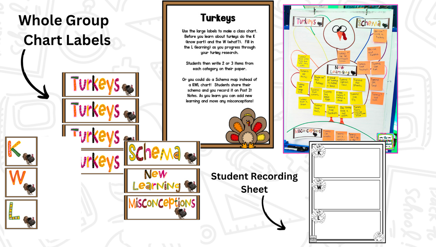 Thanksgiving: A Research and Writing Project PLUS Centers!