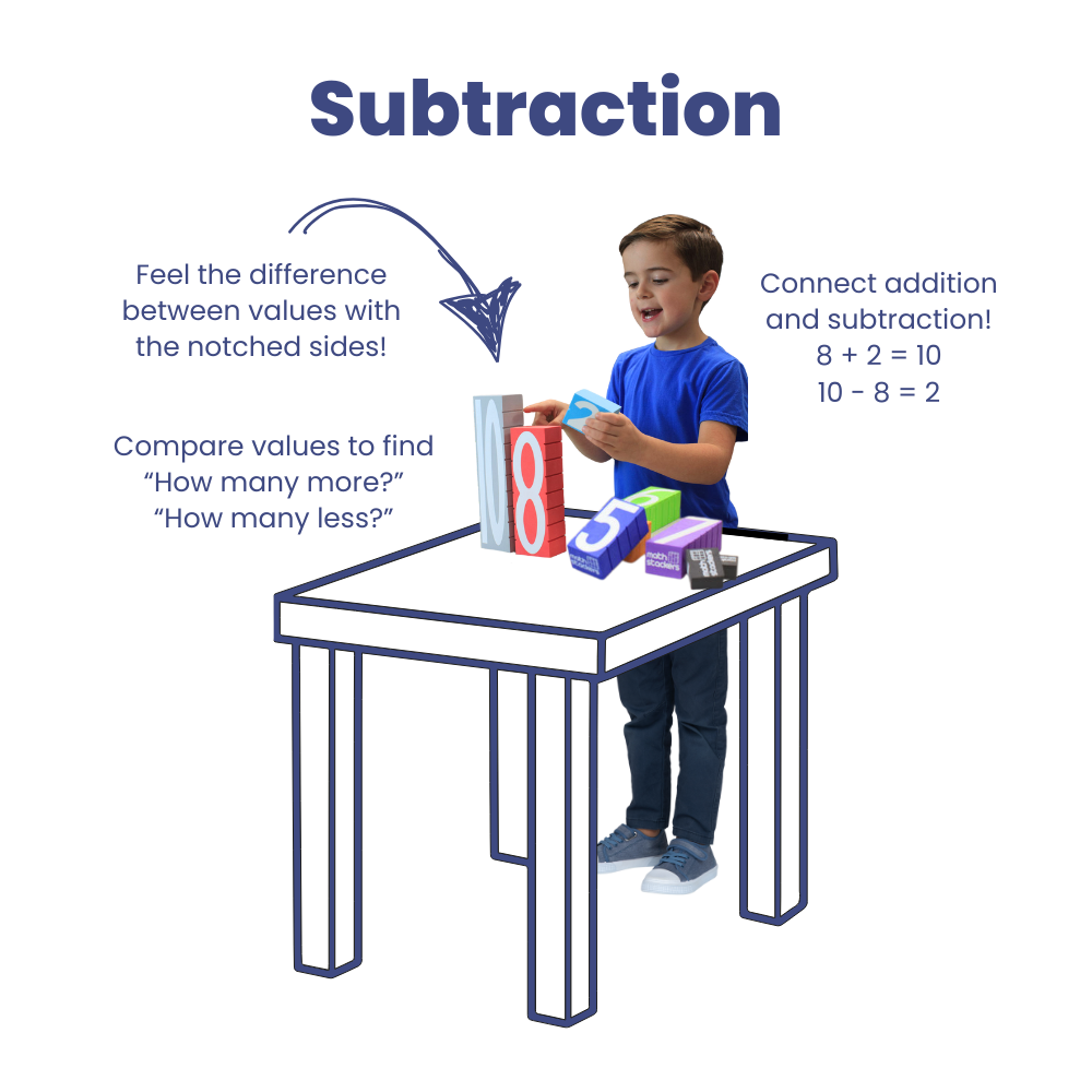 The Math Thinker