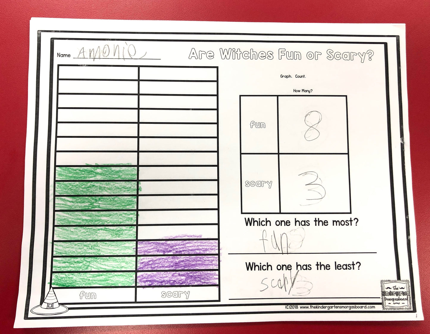 Room On The Broom Unit--Sequencing, Writing, And Activities