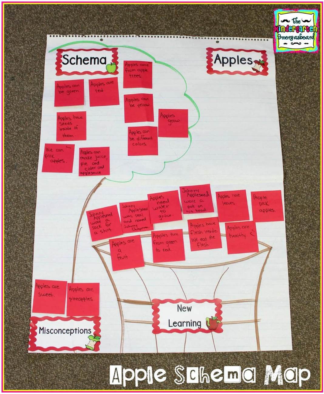 Apples Literacy And Science Bundle