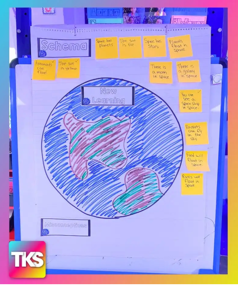 Space: A Research and Writing Project PLUS Centers!