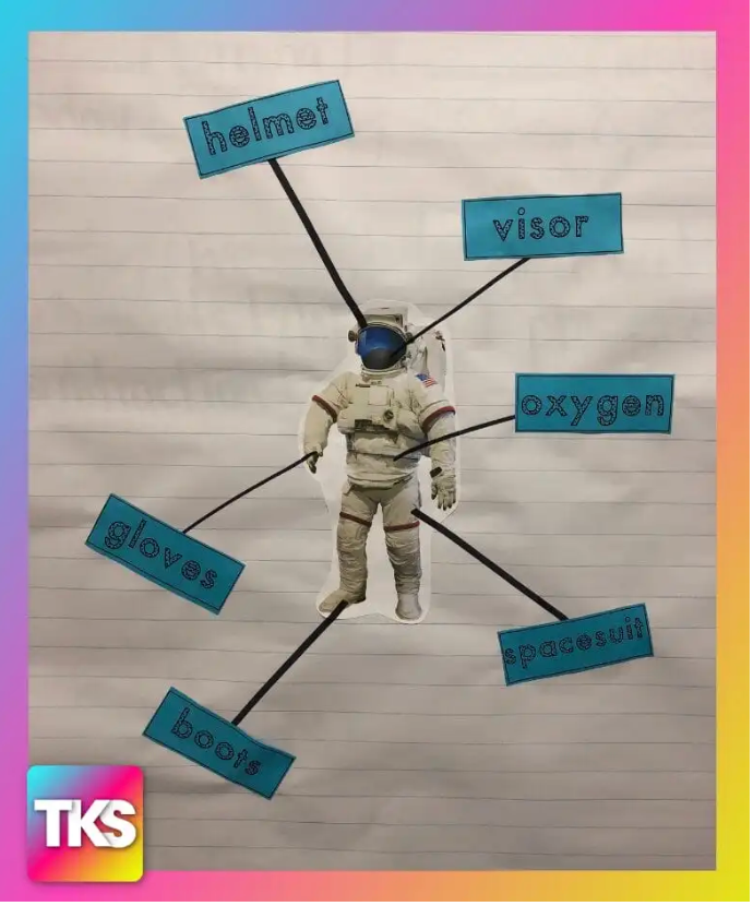 Space: A Research and Writing Project PLUS Centers!