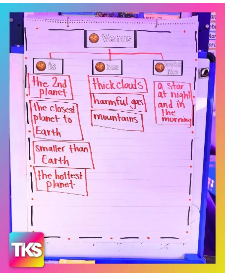 Space: A Research and Writing Project PLUS Centers!