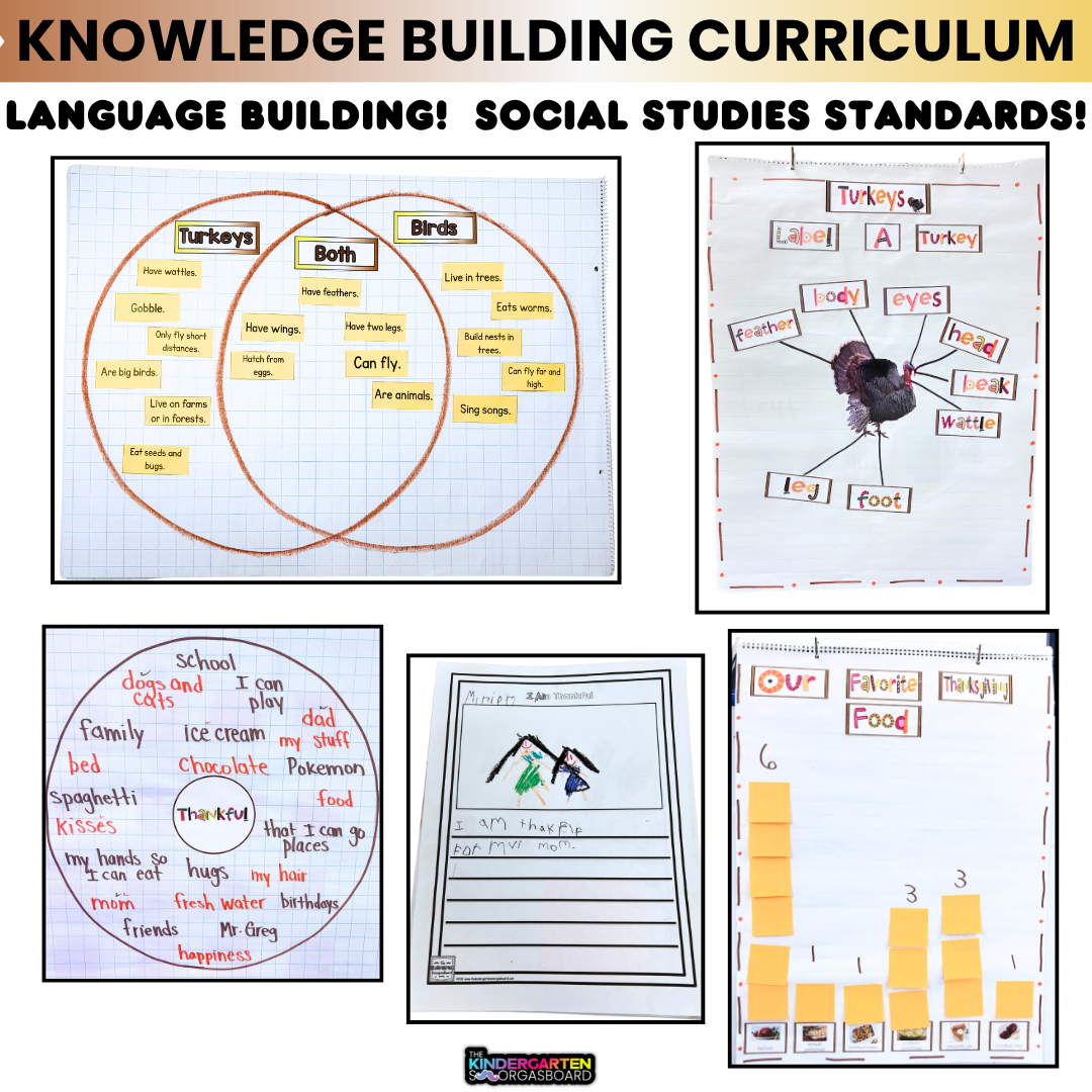 Thanksgiving Activities for Kindergarten & 1st Grade | Social Studies Unit