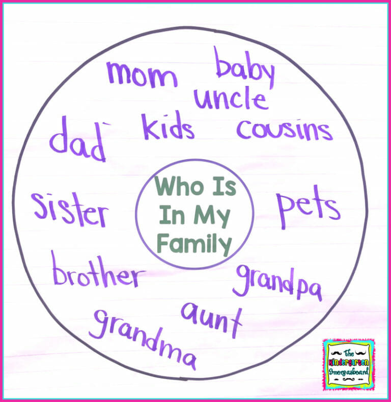 All About My Family: Social Studies Unit