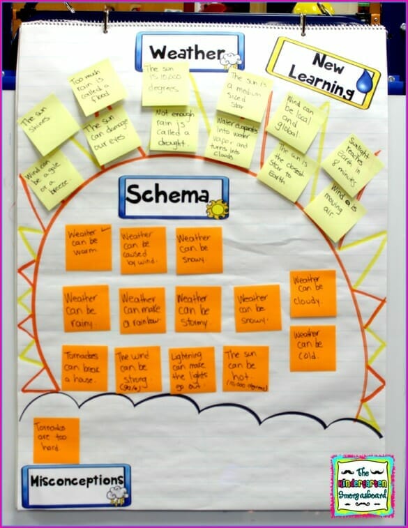 Weather: A Research and Writing Project PLUS Centers! Science and ELA Activities Including Weather Vocabulary