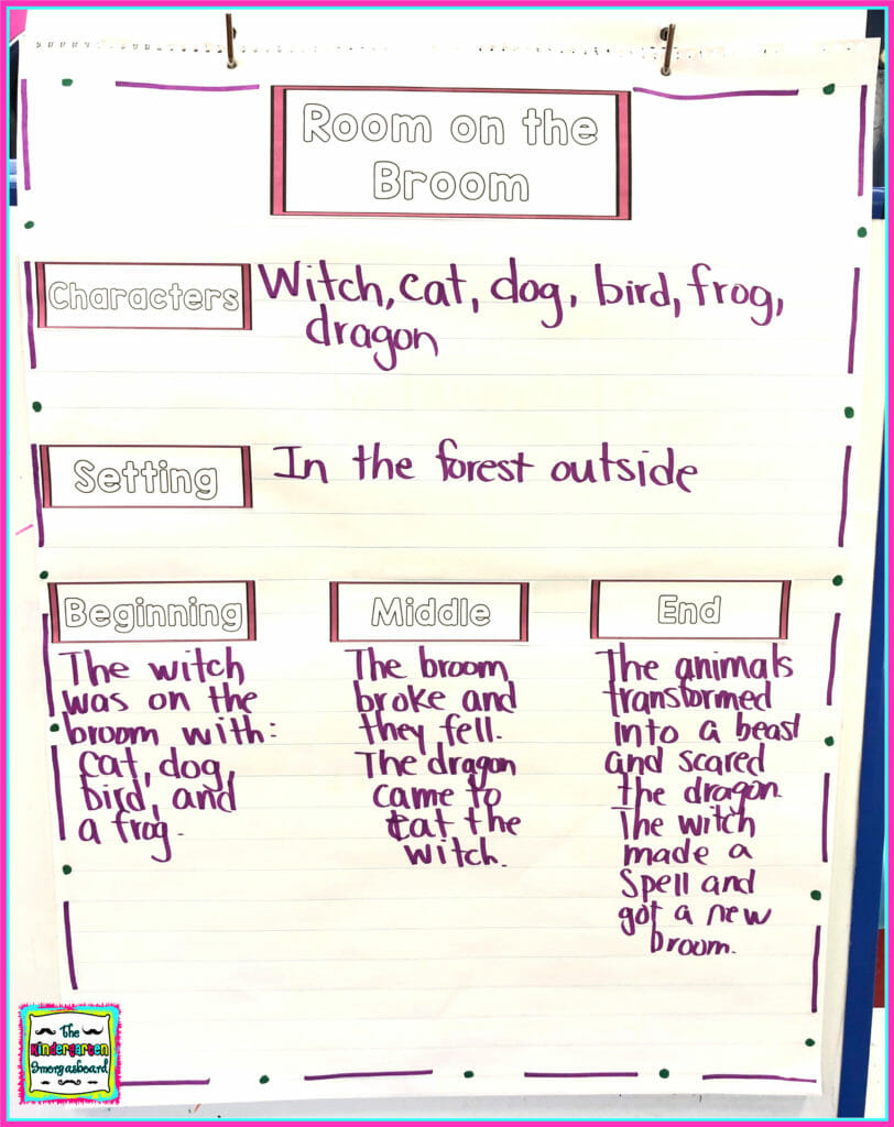 Room On The Broom Unit--Sequencing, Writing, And Activities