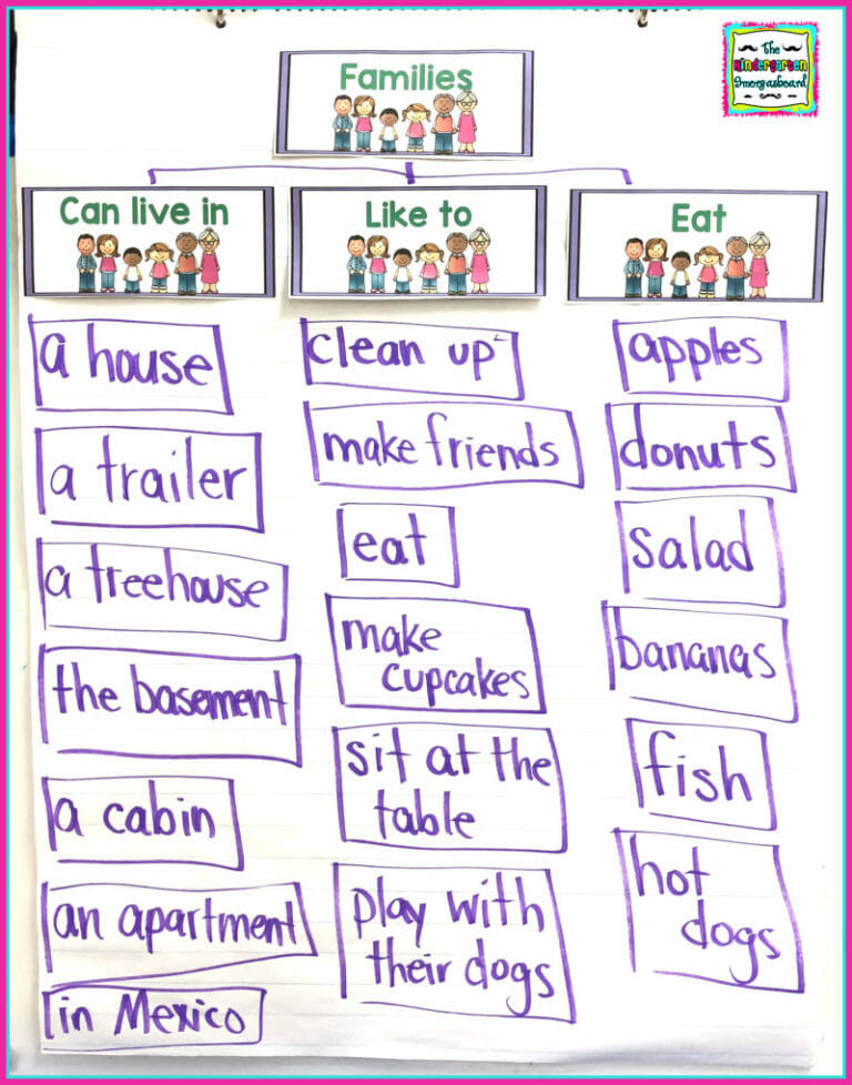 All About My Family: Social Studies Unit