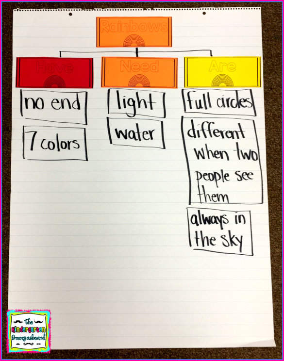 Rainbow Research and Writing Project PLUS Centers!