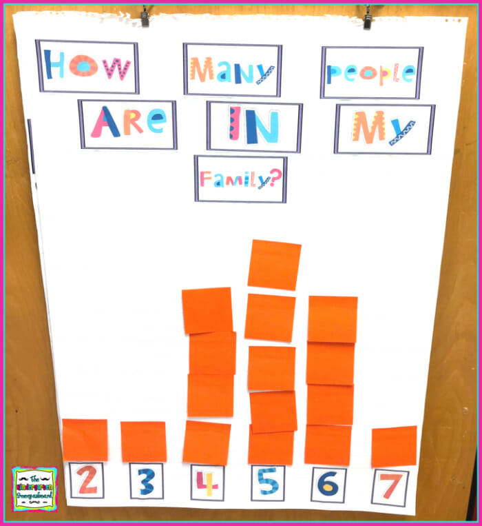 All About My Family: Social Studies Unit