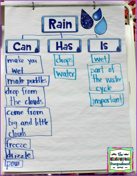 Weather: A Research and Writing Project PLUS Centers! Science and ELA Activities Including Weather Vocabulary