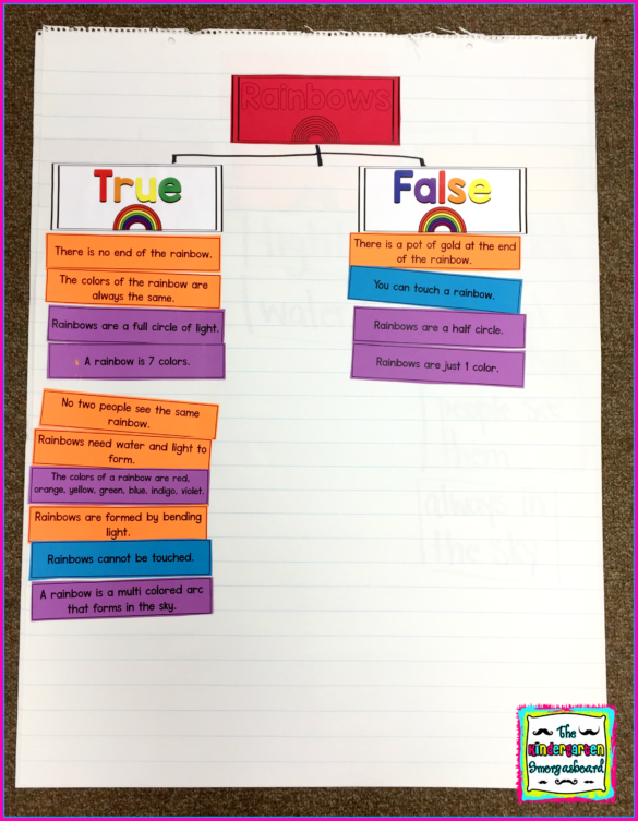 Rainbow Research and Writing Project PLUS Centers!