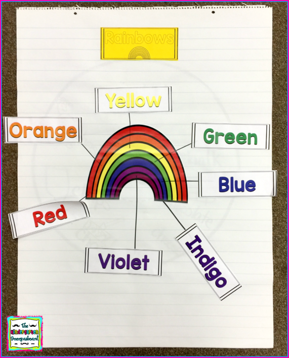 Rainbow Research and Writing Project PLUS Centers!