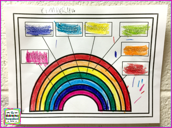 Rainbow Research and Writing Project PLUS Centers!