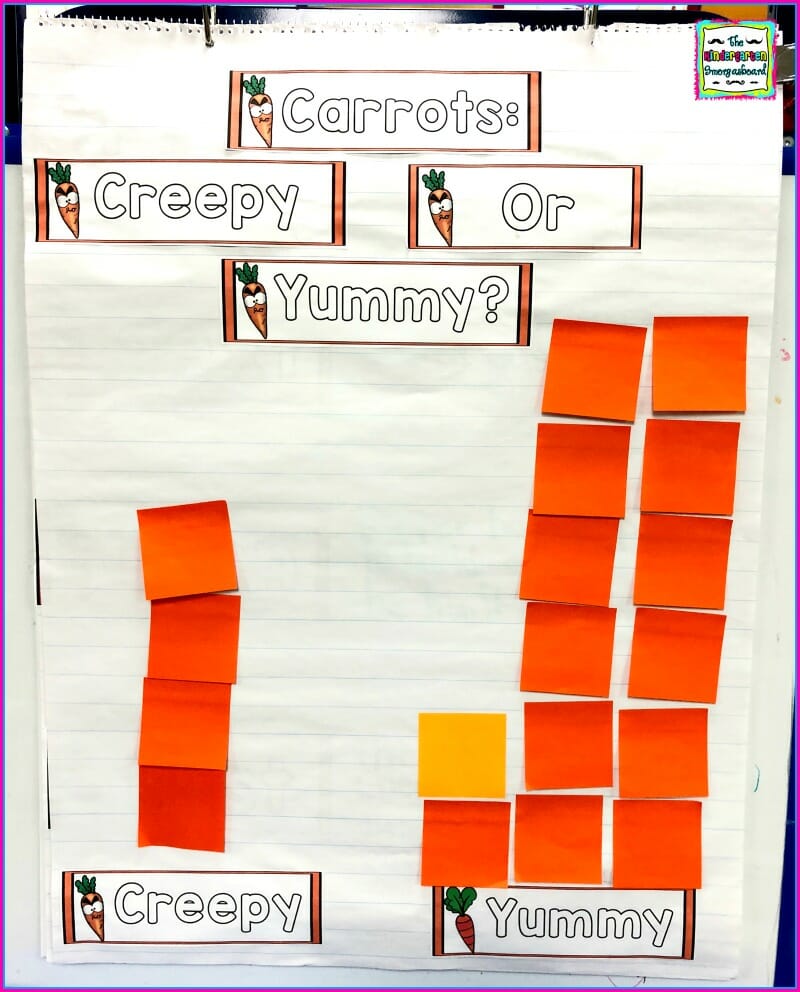 Creepy Carrots - Reading Comprehension Strategies & Activities - Read It Up!