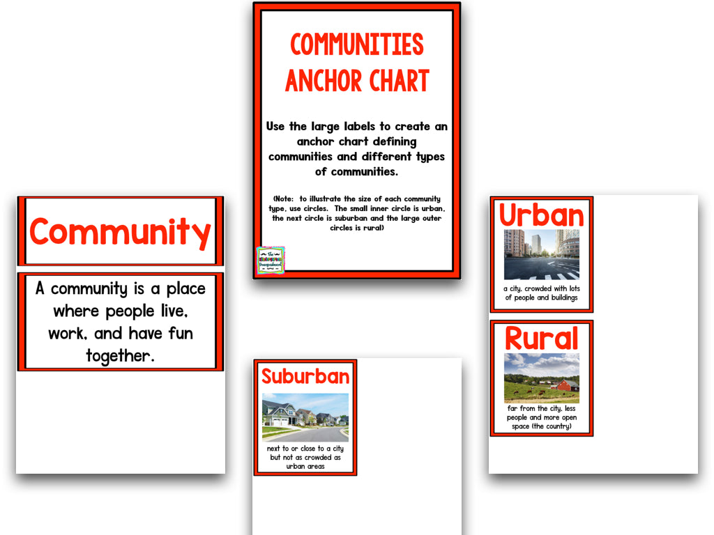 Communities: A Research and Writing Project