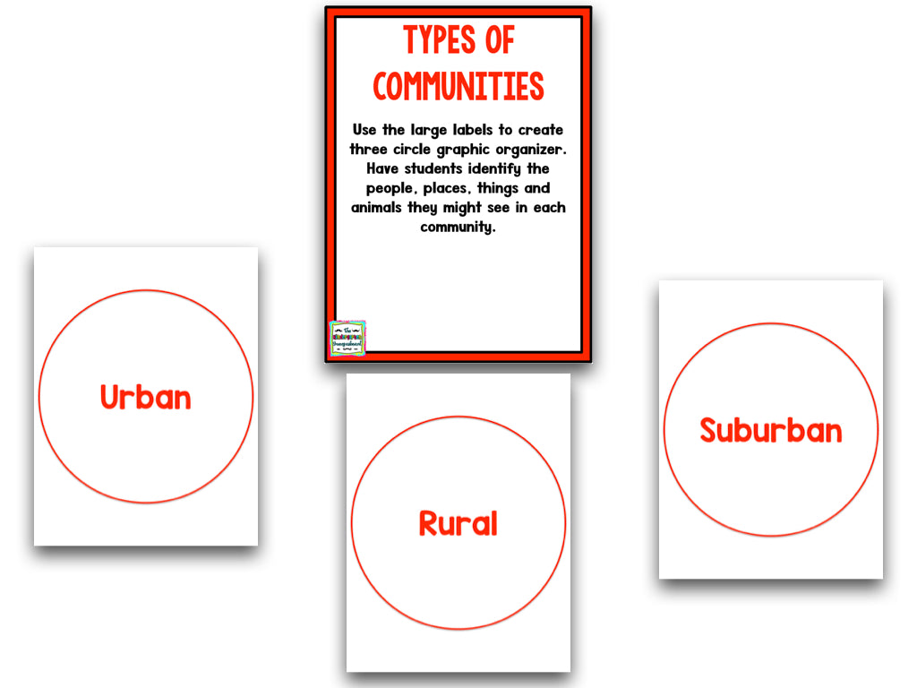 Communities: A Research and Writing Project