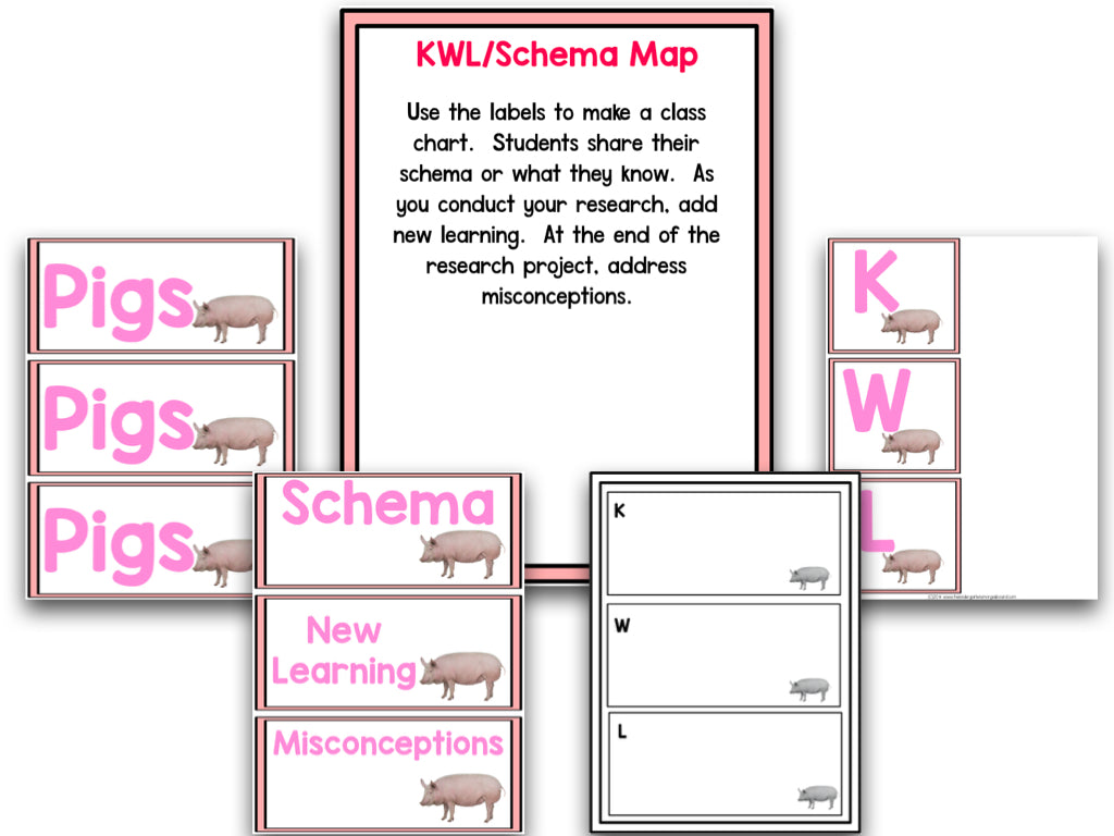Pig Research and Writing Project