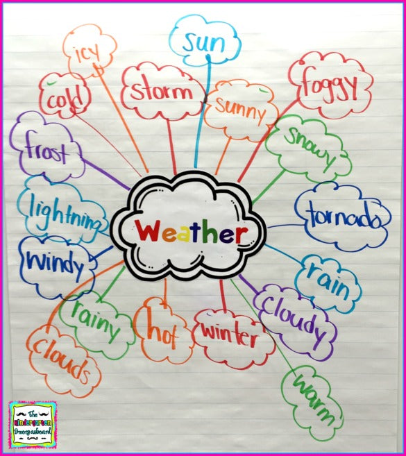 Weather: A Research and Writing Project PLUS Centers! Science and ELA Activities Including Weather Vocabulary
