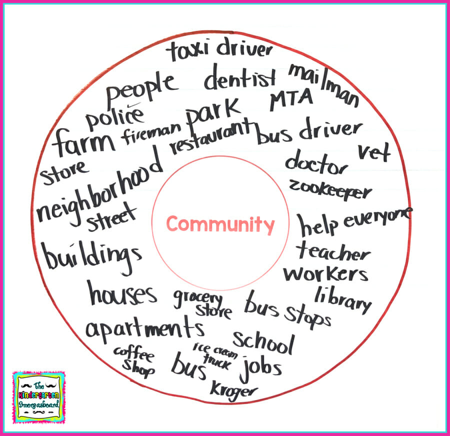 Communities: A Research and Writing Project