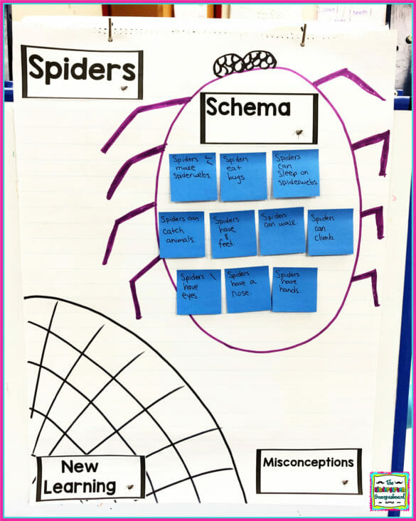 All About Spiders: Science Activities for Kindergarten And First Grade