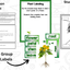 Planting Seeds: A Plants Research and Writing Project PLUS Centers!
