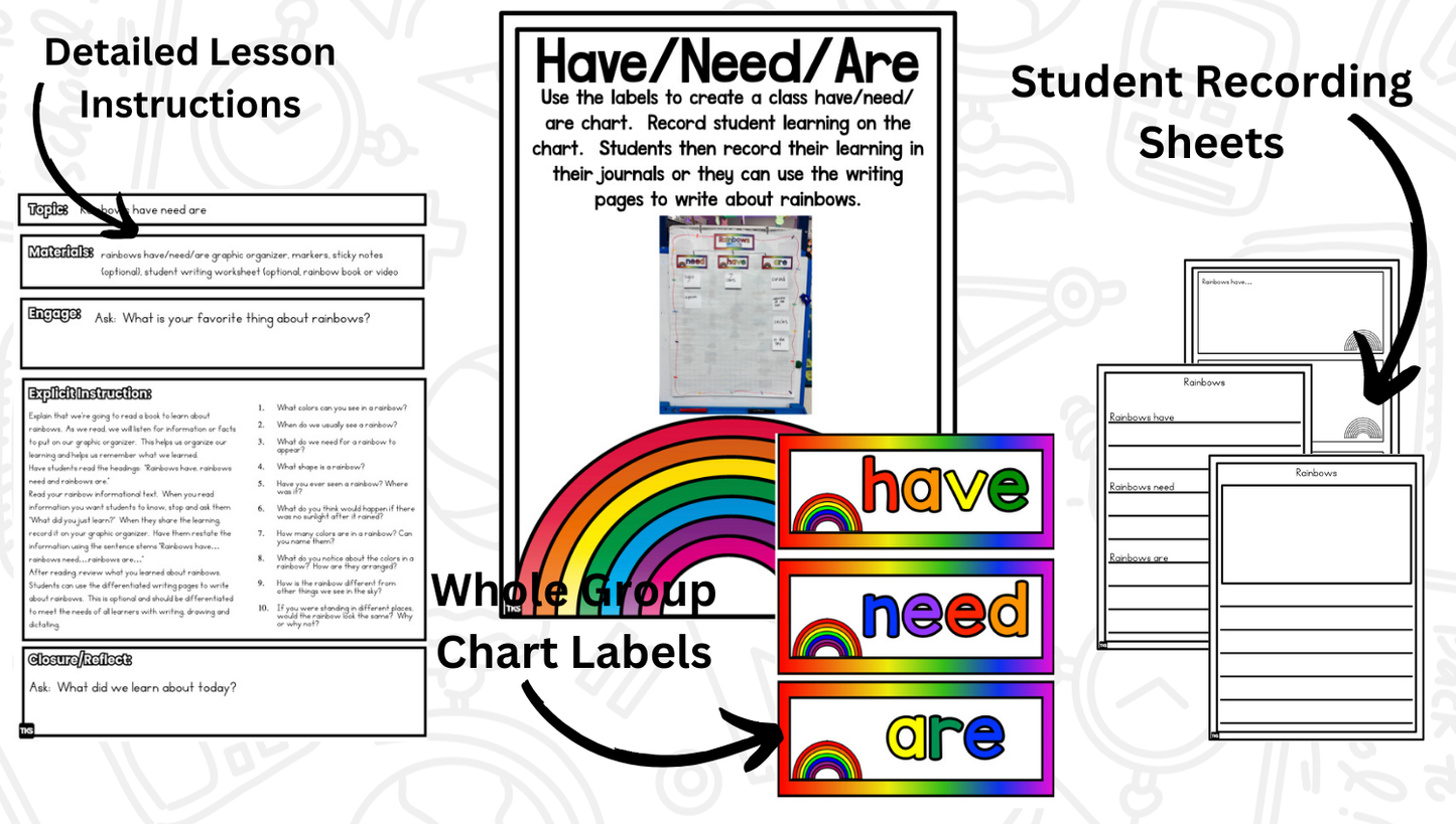 Rainbow Research and Writing Project PLUS Centers!