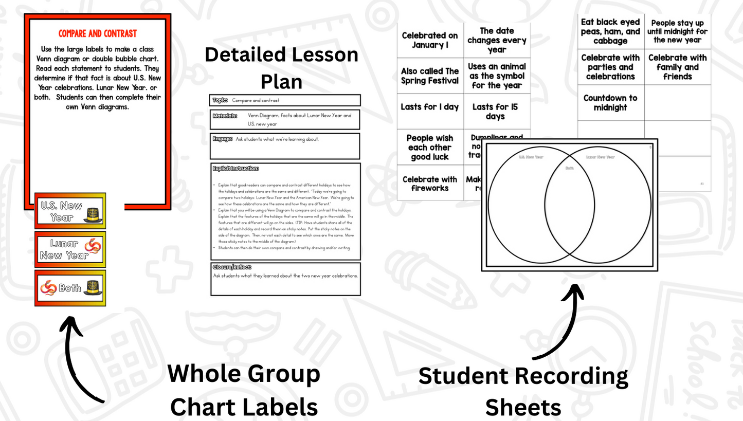 Lunar New Year Research Project