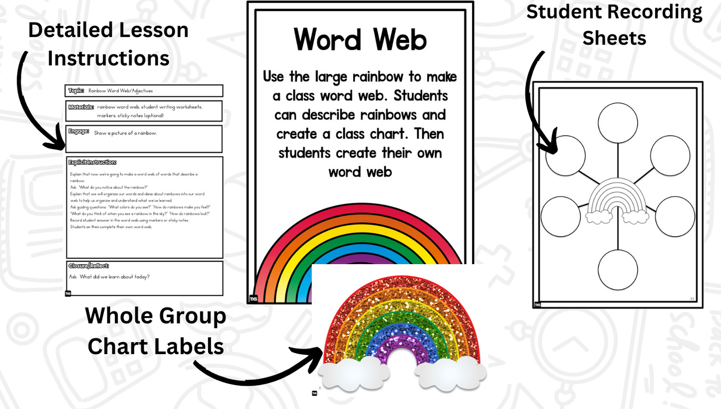 Rainbow Research and Writing Project PLUS Centers!