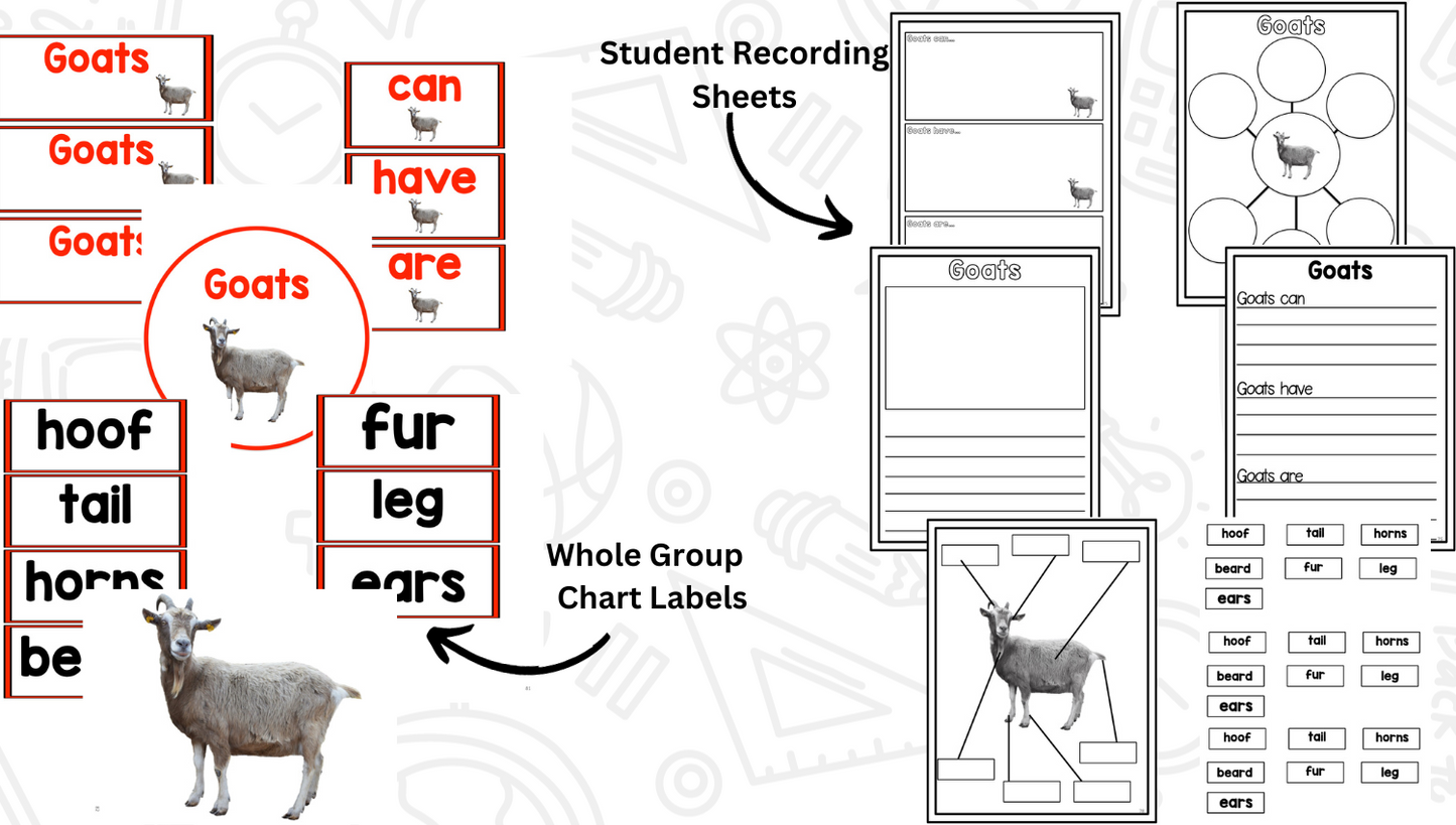 Farms: Research and Writing Project PLUS Centers!