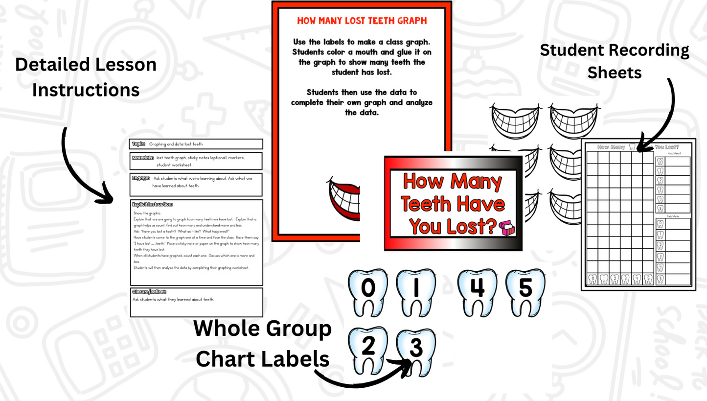 Teeth! A Dental Health Research and Writing Project