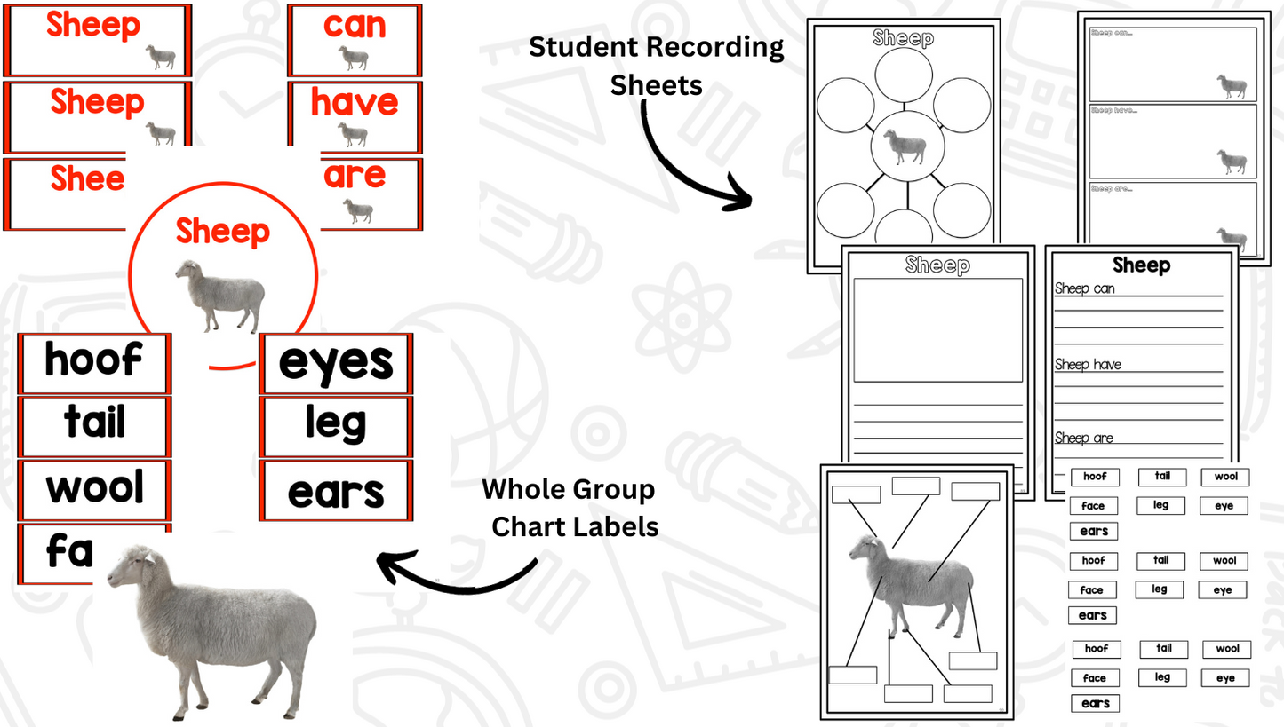 Farms: Research and Writing Project PLUS Centers!