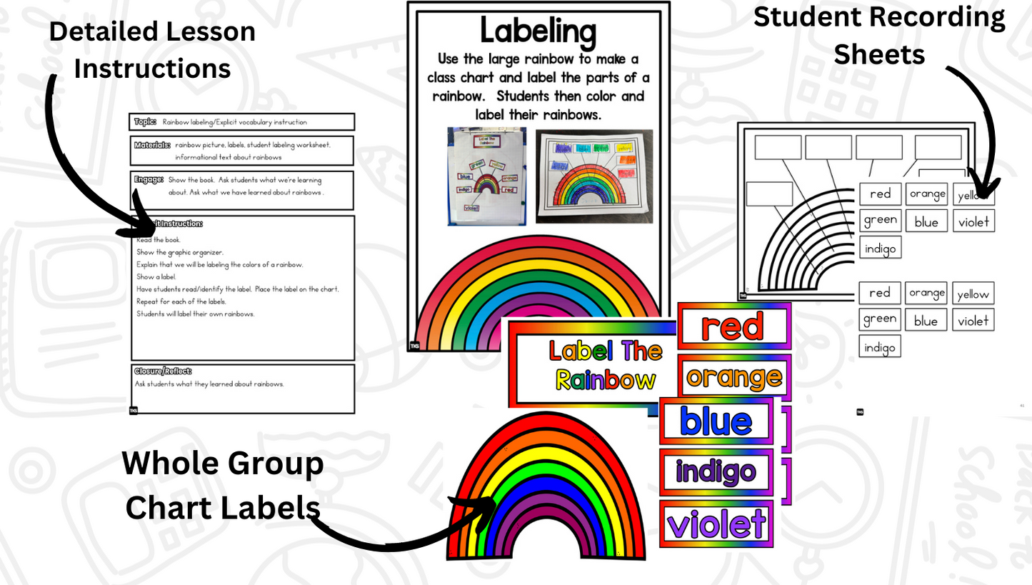 Rainbow Research and Writing Project PLUS Centers!